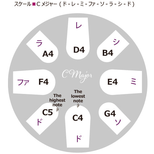 Love Mandala ラブマンダラ 8音 Cメジャー