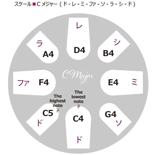 Tree of Life ツリーオブライフ 8音 Cメジャー