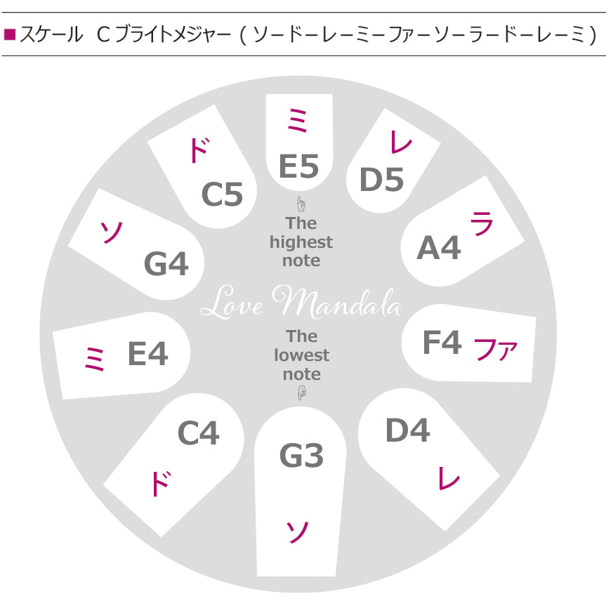 Love Mandala ラブマンダラ 10音 Cメジャー