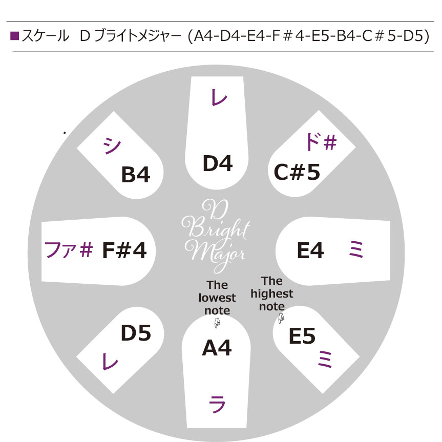 Flower of Life フラワーオブライフ 8音 Dメジャー