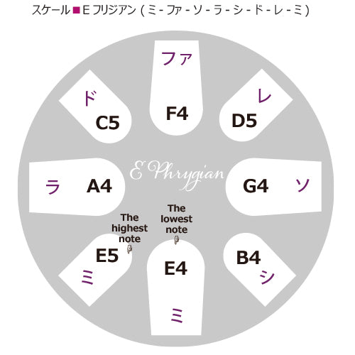Flower of Life フラワーオブライフ 8音 Eフリジアン