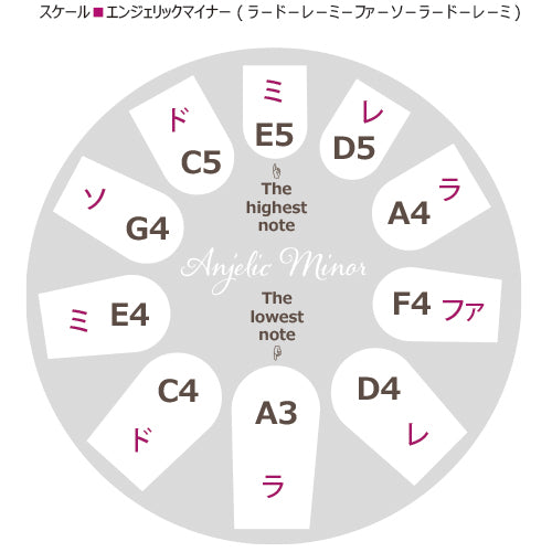 Love Mandala ラブマンダラ 10音 エンジェリックマイナー